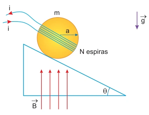 n espira