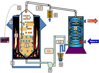 Contoh Energi Alternatif Pengganti Bahan Bakar Minyak Bumi 