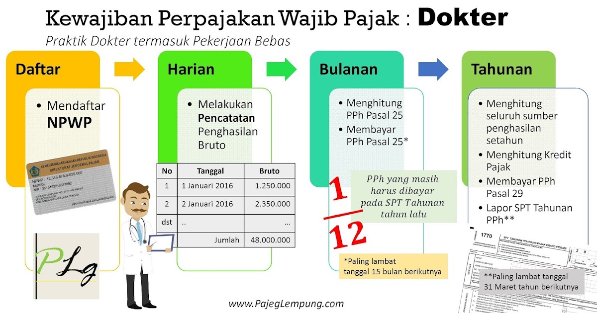 Pajeg Lempung: Contoh Pengisian SPT Tahunan PPh OP 1770 