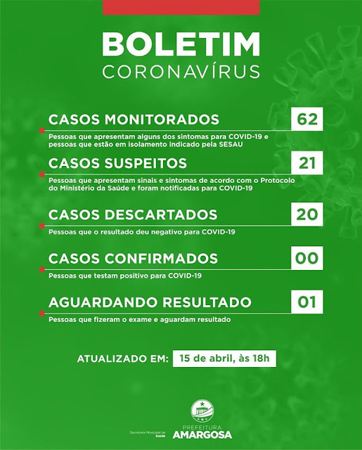 Boletim registra novo caso suspeito de Covid-19 em Amargosa nesta quarta, 15