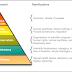 The Bradford Sisters and the Faith Pyramid