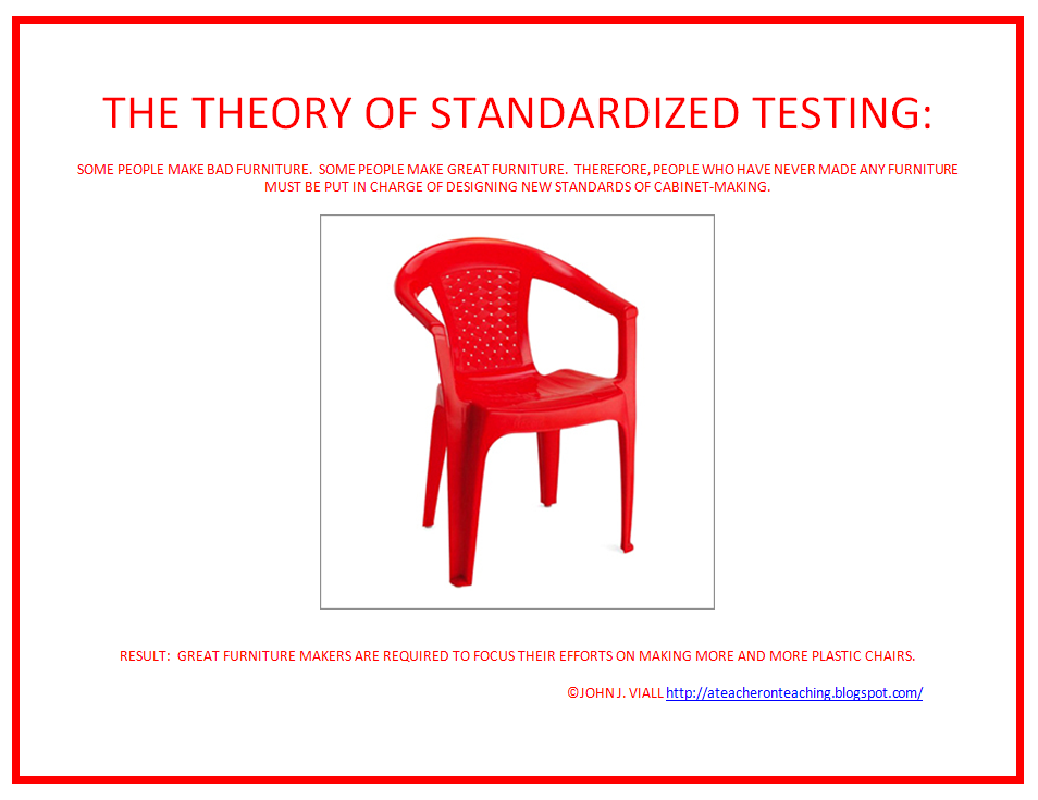 Teachers On Standardized Testing