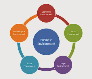 Class 12 - Business Studies - CH3: Business Environment (Short Q and A)