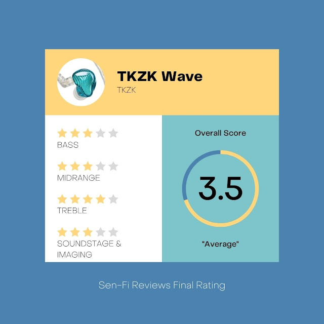 TKZK Wave Score