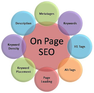 What is SEO? How does Google search engine work?