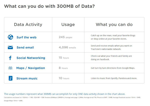  Guide to Tracfone Data Cards and How to Buy Data for your Smartphone How Data Works on Tracfone Smartphones