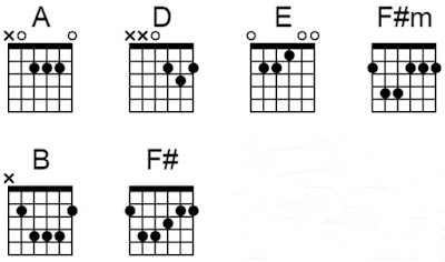 chord gitar apa sih maumu ungu