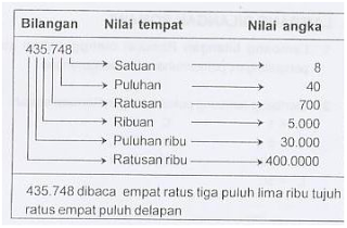 BILANGAN BULAT : LAMBANG, NILAI TEMPAT,OPERASI  SDN1 