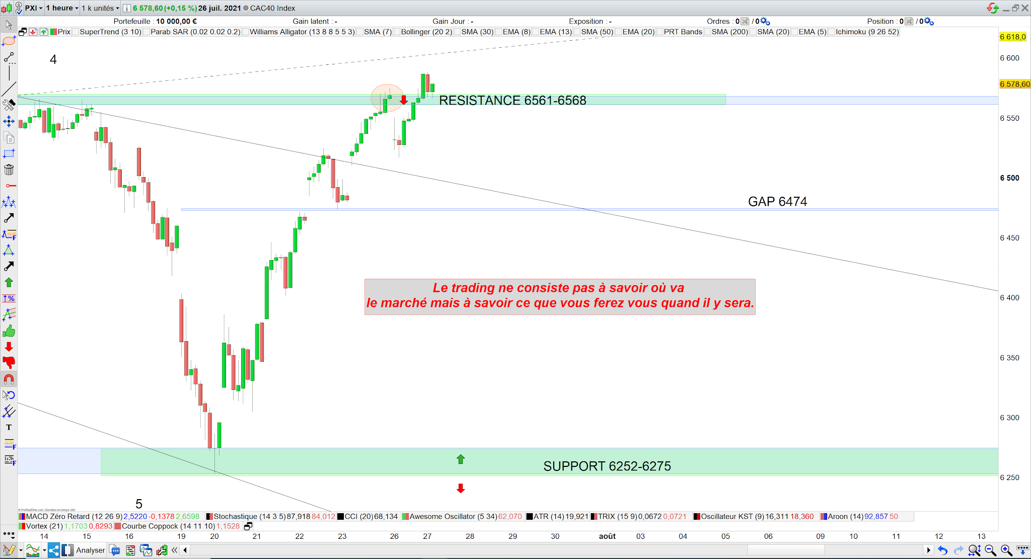 Trading cac40 26/07/21 bilan