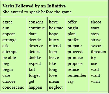 Click on: VERBS FOLLOWED BY INFINITVE