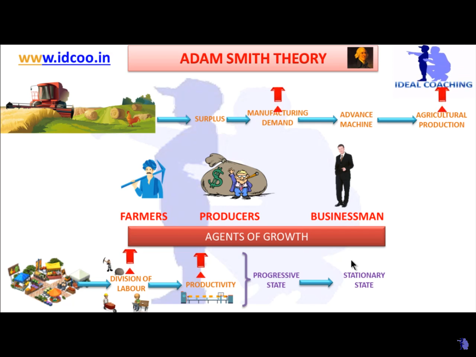 Nams出版プロジェクト アダム スミス Smith Adam 国富論 V Mのドグマへの反論