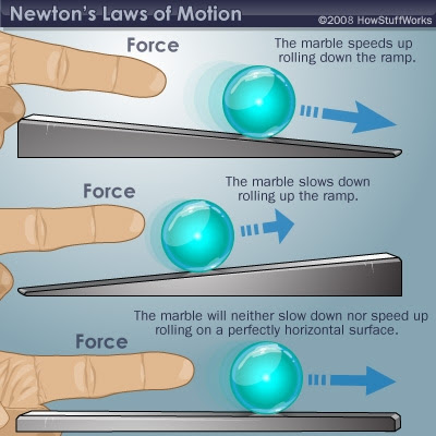 Discover Physiks: Newton's Laws of Motion