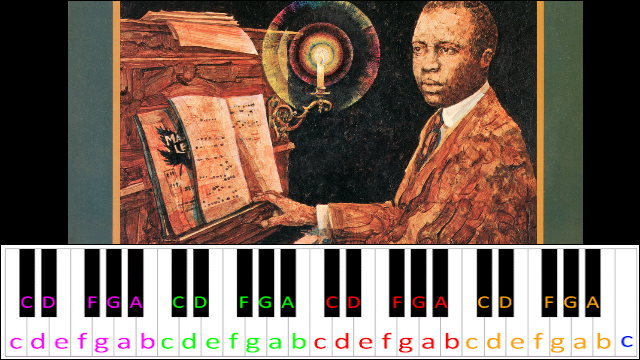 The Entertainer by Scott Joplin (C Minor Version) Piano / Keyboard Easy Letter Notes for Beginners