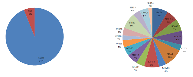 Carteira de Value Investing - Composição da Carteira Setembro 2020