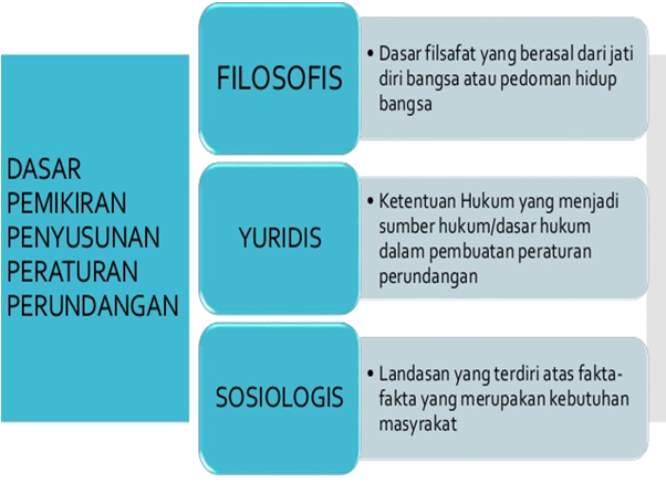 Materi Kuliah Teori Perundang-undangan - Informasi Hukum