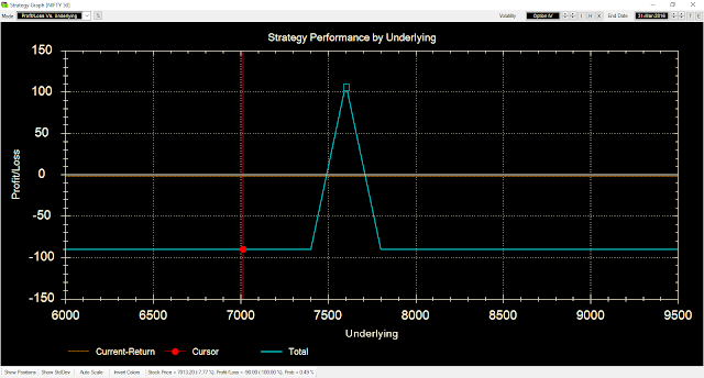 Best and Free Options Strategy Analysis Tool for Indian market OptionsOracle