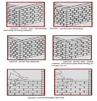Cara Membuat Dinding yang Kuat dan Aman