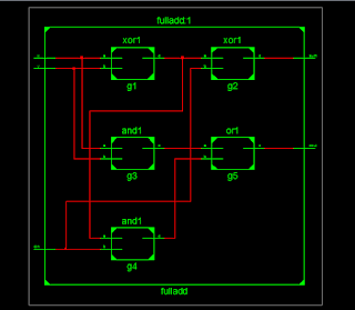 Full Adder RTL Schematic