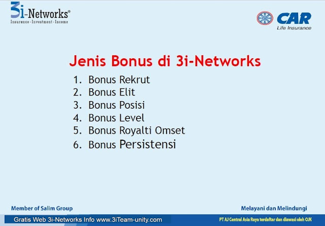 Jenis Bonus di 3i-Networks Brunei Darussalam