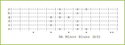 Bb Minor Blues (b3)