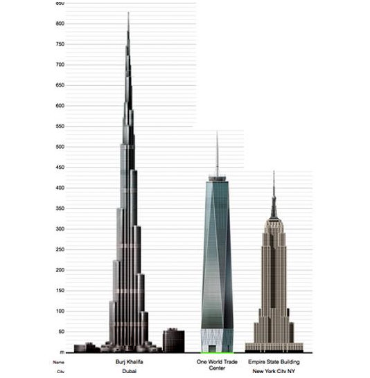 World Trade Center Building Height Comparison