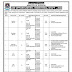 Job opportunities in Ministry of Interior 