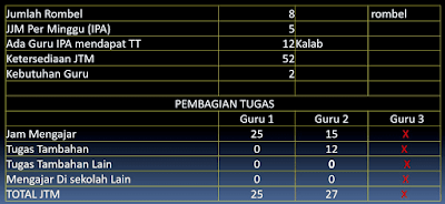 Rasio/Perhitungan-Kebutuhan-Guru