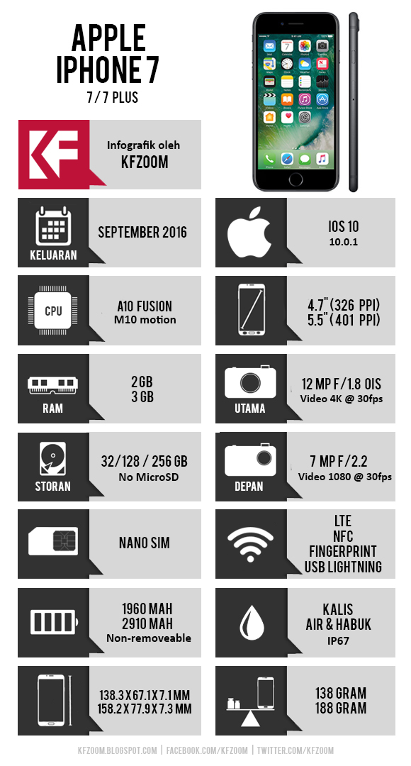 Spesifikasi Apple iPhone 7 & iPhone 7 Plus  KFZoom