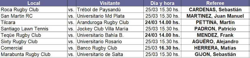 Torneo del Interior  B