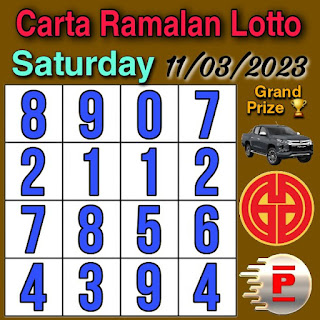 Carta Loto latest Chart of GDL and Perdana 4d for Saturday