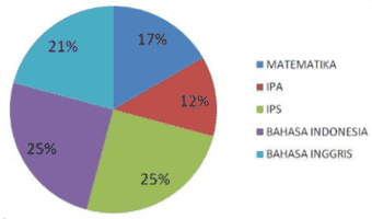 soal skb bps cpns 2019