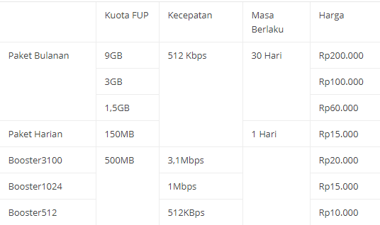 Paket Internet Smartfren Mifi