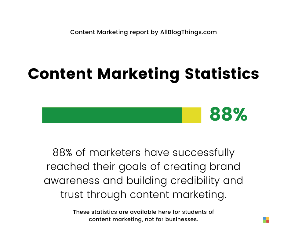 Content Marketing Statistics