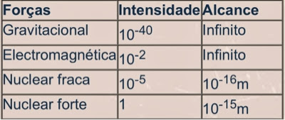 Resultado de imagem para força gravitacional 10-40