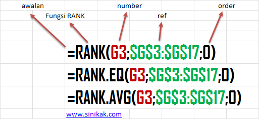 fungsi rank pada excel