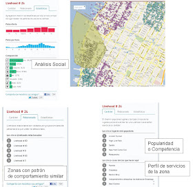 GeoSocial Labs - Livehood - Checkin - Análisis Información Foursquare  - Analítica Geosocial