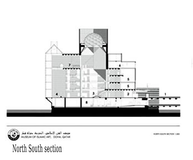 متحف الفن الإسلامي  | The Museum of Islamic Art