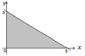 Belajar Materi Program LineAR ~ matematika_anang