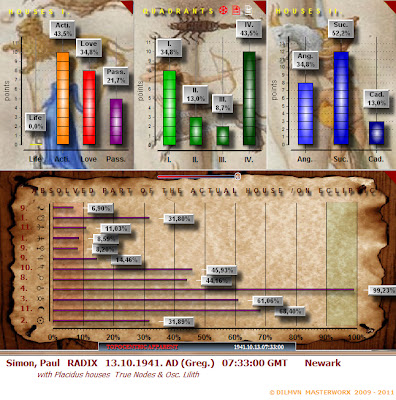 Inner Sky Electrum Astrology Software - Graphs