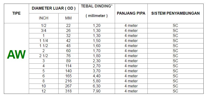 Jual Pipa PVC & Pipa HDPE Jakarta - Indonesia