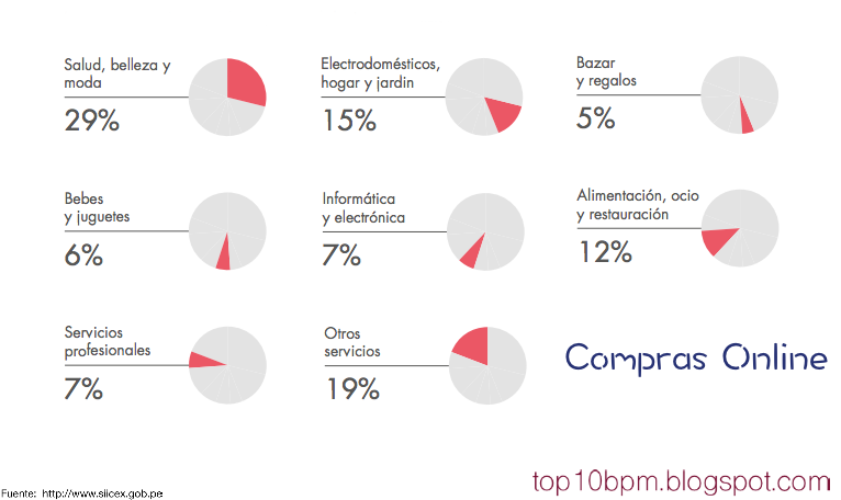 Evolución del ecommerce y tendencias de crecimiento