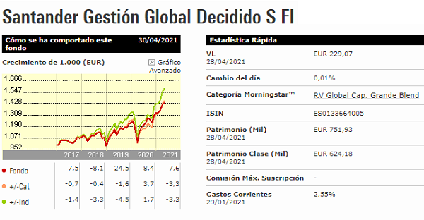 santander-gestion-global-decidido-clase-s