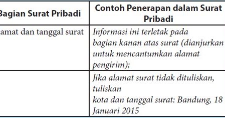 Kebahasaan Surat Pribadi Dan Surat Dinas Bagi Contoh Surat