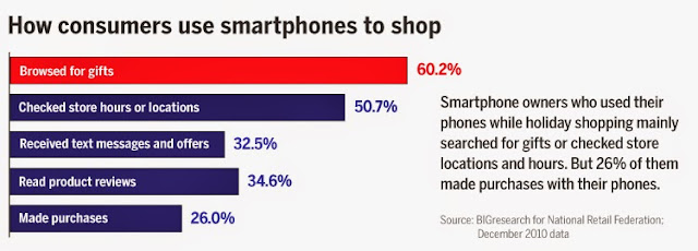 " internet retail shopping data"