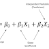 REGRESI BERGANDA DAN MACHINE LEARNING