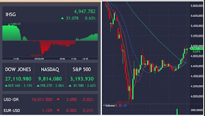 Apa Saja Kelebihan Dan Kekurangan Trading Saham ?