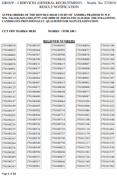 APPSC Group 1 Result Page 1