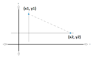 How to derive the distance formula