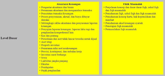 Silabus USAS Terbaru : dari 3 Level Menjadi 2 Level