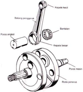 struktur poros engkol